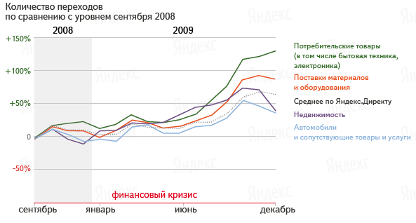 Исследование контекстной рекламы